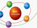 EPC项目的采购管理
